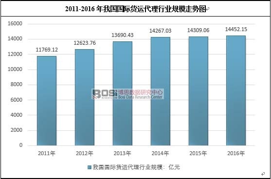 2011-2016���҇����H؛�\�����ИIҎģ�߄݈D