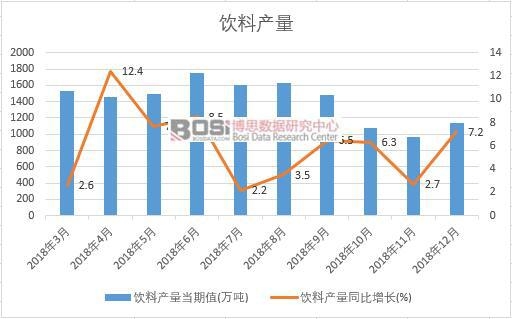 2018���Ї���Ϯa�������¶Ƚy(t��ng)Ӌ