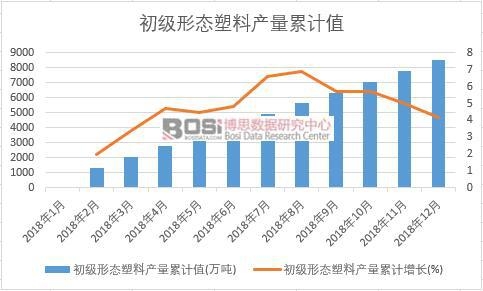 2018���Ї�(gu��)����(j��)�ΑB(t��i)���Ϯa(ch��n)����(sh��)��(j��)�¶Ƚy(t��ng)Ӌ(j��)