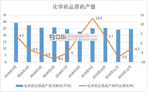 2018���Ї����W(xu��)ˎƷԭˎ�a(ch��n)����(sh��)��(j��)�¶Ƚy(t��ng)Ӌ(j��)