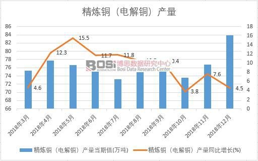 2018���Ї������~��늽��~���a�������¶ȽyӋ