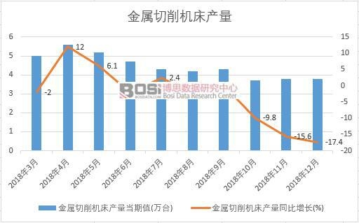 2018���Ї�(gu��)���������C(j��)���a(ch��n)����(sh��)��(j��)�¶Ƚy(t��ng)Ӌ(j��)