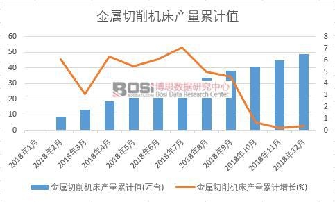 ���������C(j��)���a(ch��n)����Ӌ(j��)ֵ