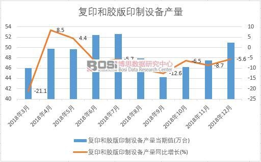 2018年中國復(fù)印和膠版印制設(shè)備產(chǎn)量數(shù)據(jù)月度統(tǒng)計(jì)