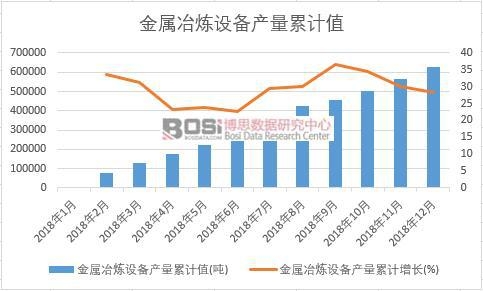 ����ұ���O(sh��)��a(ch��n)����Ӌֵ