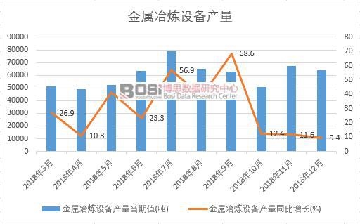 2018���Ї�����ұ���O(sh��)��a(ch��n)����(sh��)��(j��)�¶Ƚy(t��ng)Ӌ