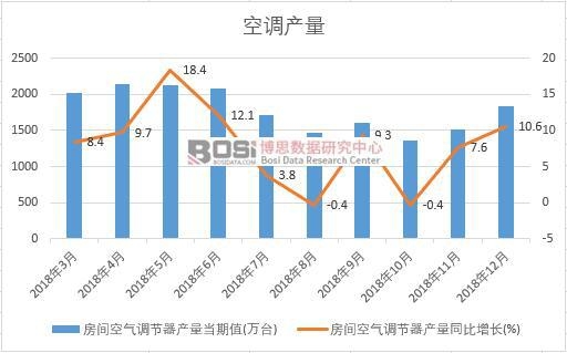 2018���Ї����{(di��o)�a(ch��n)����(sh��)��(j��)�¶Ƚy(t��ng)Ӌ