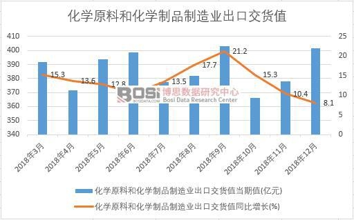 2018���Ї����Wԭ�Ϻͻ��W��Ʒ����I(y��)���ڽ�؛ֵ��(sh��)��(j��)�¶Ƚy(t��ng)Ӌ