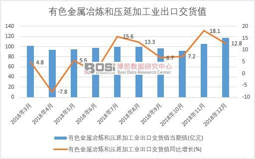 2018���Ї���ɫ����ұ���͉��Ӽӹ��I���ڽ�؛ֵ�����¶ȽyӋ