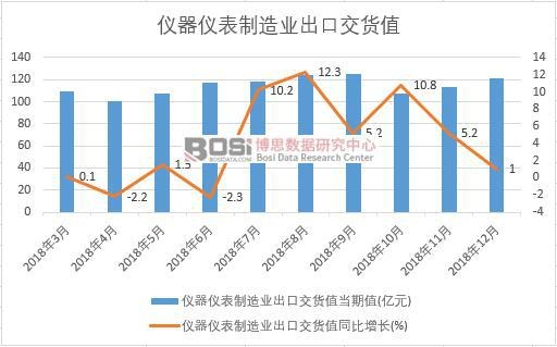 2018���Ї��x���x������I���ڽ�؛ֵ�����¶ȽyӋ