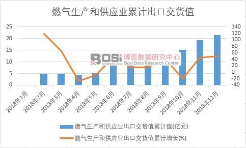 ȼ�����a�͹����I���ڽ�؛ֵ��Ӌֵ