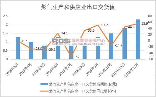 2018���Ї�ȼ�����a�͹����I���ڽ�؛ֵ�����¶ȽyӋ