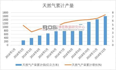 ��Ȼ��a(ch��n)����Ӌֵ