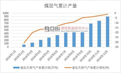 Һ����Ȼ��a����Ӌֵ