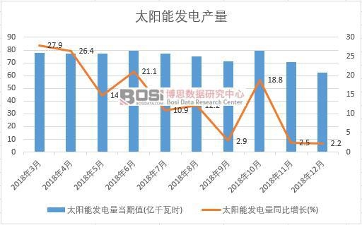 2018���Ї�̫��ܰl늮a�������¶ȽyӋ