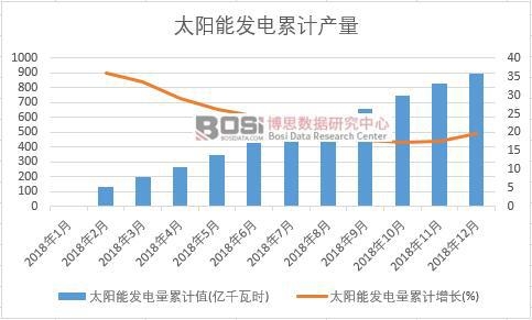 ̫��ܰl�����Ӌֵ