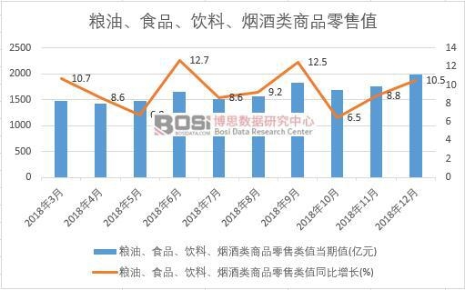 2018年中國糧油、食品、飲料、煙酒類商品產量數據月度統計