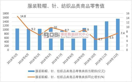 2018���Ї����bЬñ���������Ʒ���Ʒ����ֵ�¶ȽyӋ