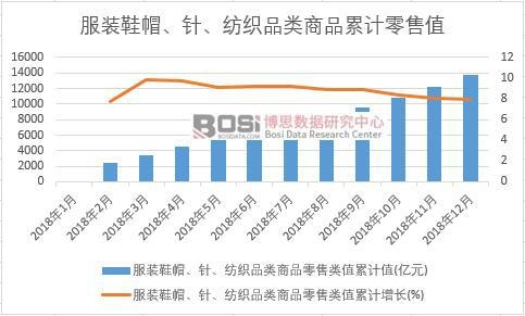 ���bЬñ���������Ʒ���Ʒ�����ֵ��Ӌֵ