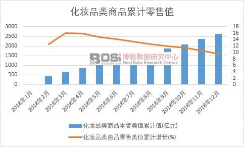 ���yƷ���Ʒ�����ֵ��Ӌֵ