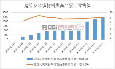 �������b��������Ʒ�����ֵ��Ӌ