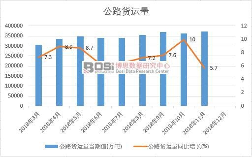 2018���Ї���·؛�\���¶Ƚy(t��ng)Ӌ