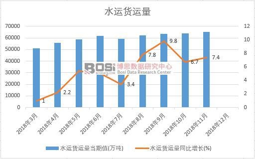 2018���Ї�ˮ�\؛�\���¶ȽyӋ