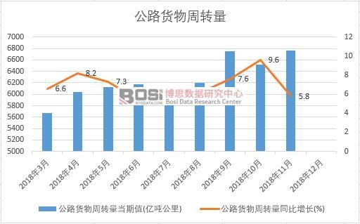 2018���Ї���·؛�����D(zhu��n)���¶Ƚy(t��ng)Ӌ(j��)
