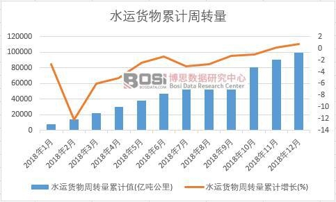 ˮ�\؛�����D����Ӌֵ