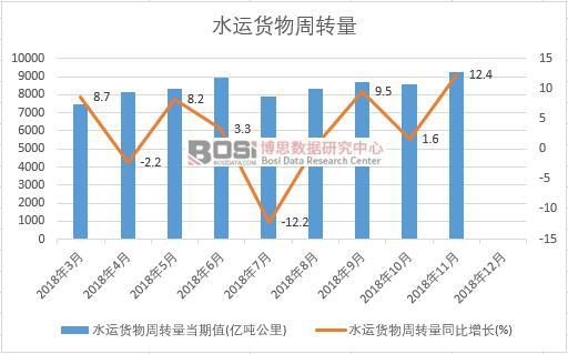 2018���Ї�ˮ�\؛�����D���¶ȽyӋ