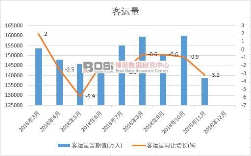 2018���Ї����\���¶ȽyӋ