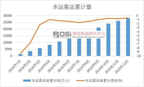 ˮ�\���\����Ӌֵ