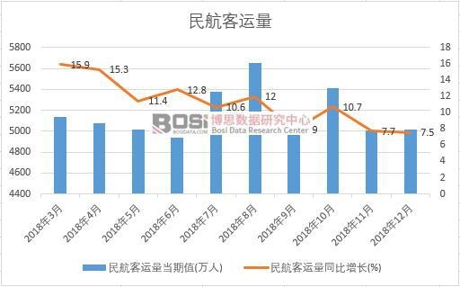 2018���Ї�(gu��)�񺽿��\(y��n)���¶Ƚy(t��ng)Ӌ(j��)