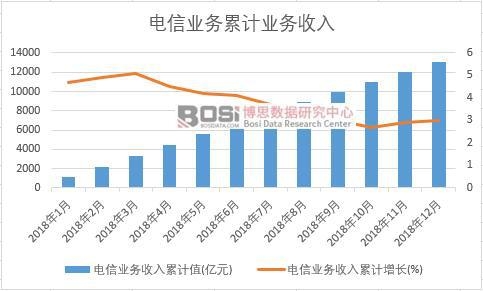 ��ŘI��������Ӌֵ