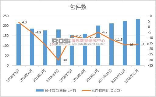 2018���Ї��������¶ȽyӋ