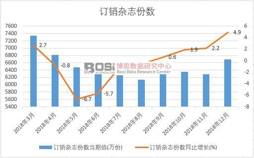 2018���Ї�ӆ�N�s־�ݔ��¶ȽyӋ