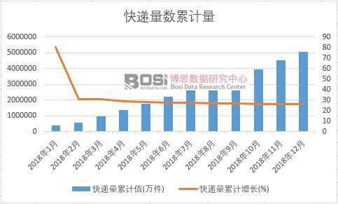 ���f����Ӌֵ