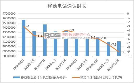 2018���Ї��Ƅ��ԒͨԒ�r�L�¶ȽyӋ