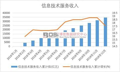 2018���Ї���Ϣ���g���������¶ȽyӋ