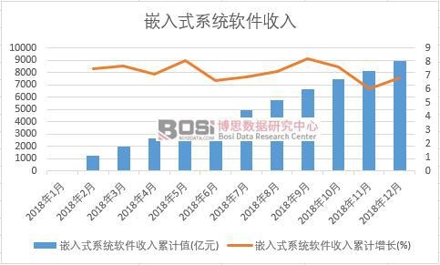 2018���Ї�Ƕ��ʽϵ�y(t��ng)ܛ�������¶Ƚy(t��ng)Ӌ