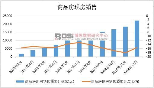 2018年中國(guó)商品房現(xiàn)房銷售月度統(tǒng)計(jì)