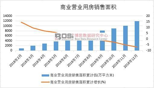 2018���Ї��̘I(y��)�I�I(y��)�÷��N����e�¶Ƚy(t��ng)Ӌ