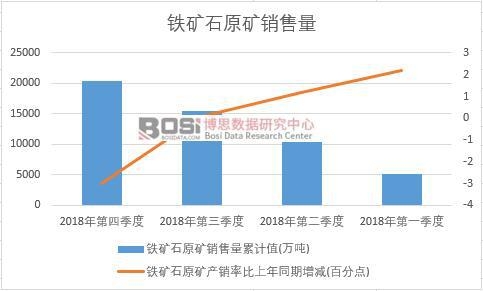 2018���Ї��F�Vʯԭ�V�N�������ȽyӋ��