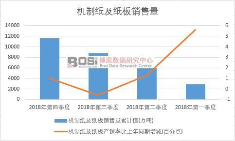 2018���Ї��C�Ƽ��������N�������ȽyӋ