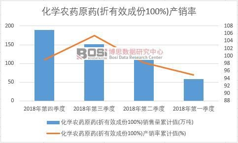 ���W�rˎԭˎ(����Ч�ɷ�100%)�a�N����Ӌֵ