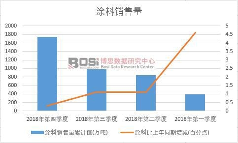 2018���Ї�Ϳ���N�������ȽyӋ