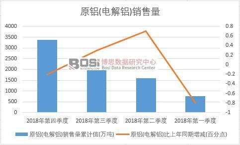 2018���Ї�ԭ�X(늽��X)�N�������Ƚy(t��ng)Ӌ