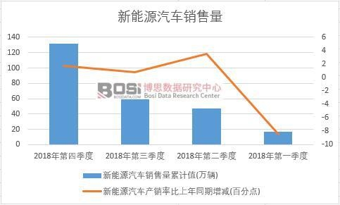2018���Ї�(gu��)����Դ��܇�N�������Ƚy(t��ng)Ӌ(j��)