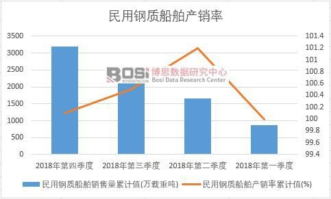 ������|�����a�N����Ӌֵ