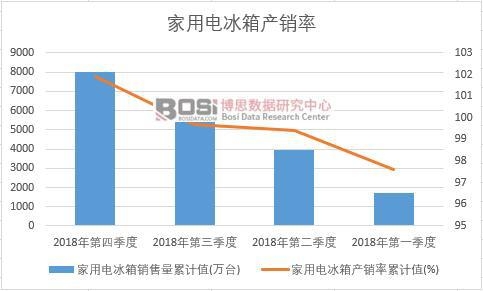 ����늱���a�N����Ӌֵ